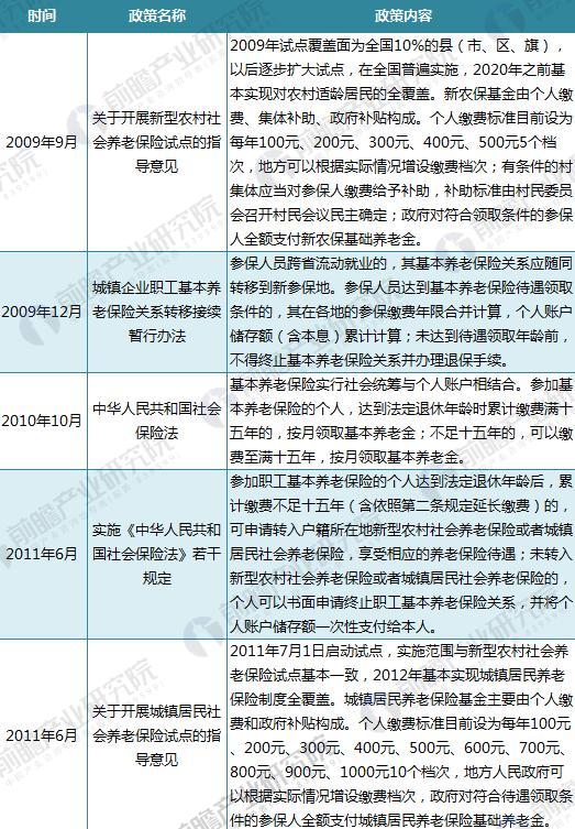 国家最新养老保险政策解析