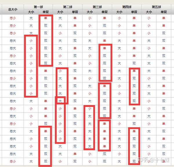 揭秘澳门天天彩期期精准预测背后的秘密，解析、选择与落实策略