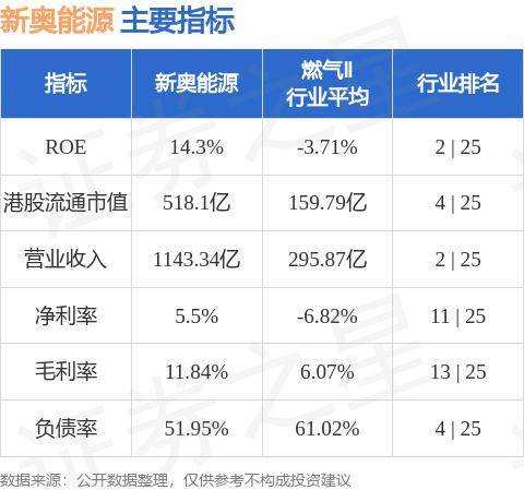 推荐 第157页