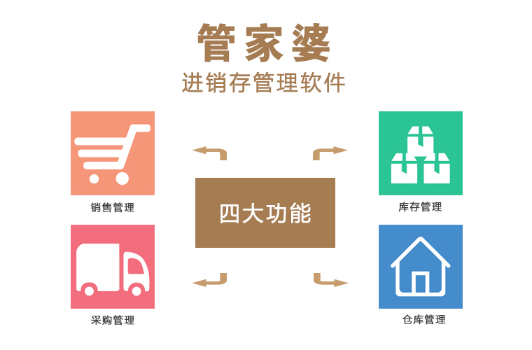揭秘7777788888管家婆精准解析之道，精选解释与有效落实策略