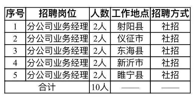 睢县招聘网最新招聘动态深度解析