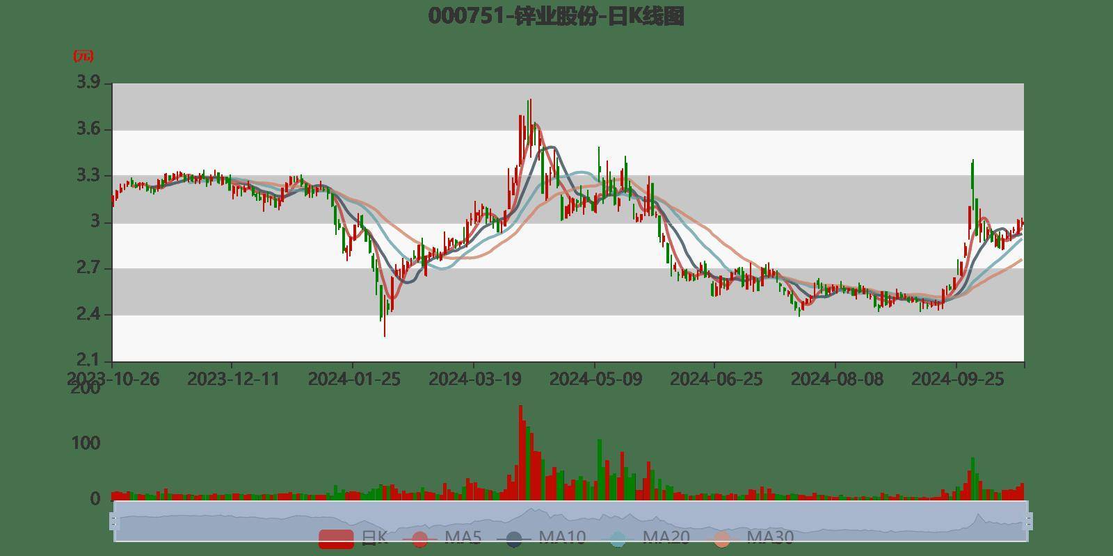 深入解读，000751锌业股份股吧最新消息综述