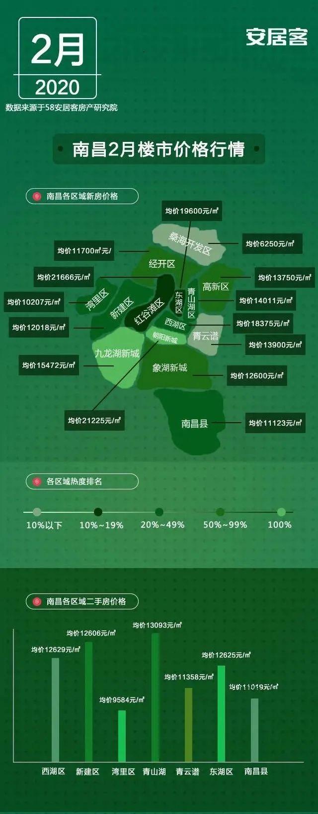 南昌房价调控最新消息，政策走向与市场趋势分析