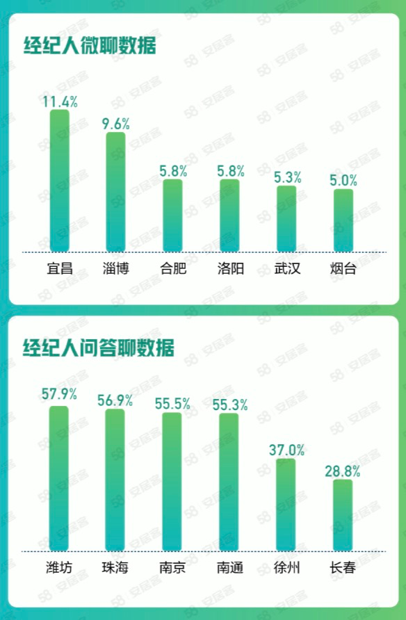 丰润二手房最新消息，市场走势与购房指南（58同城视角）