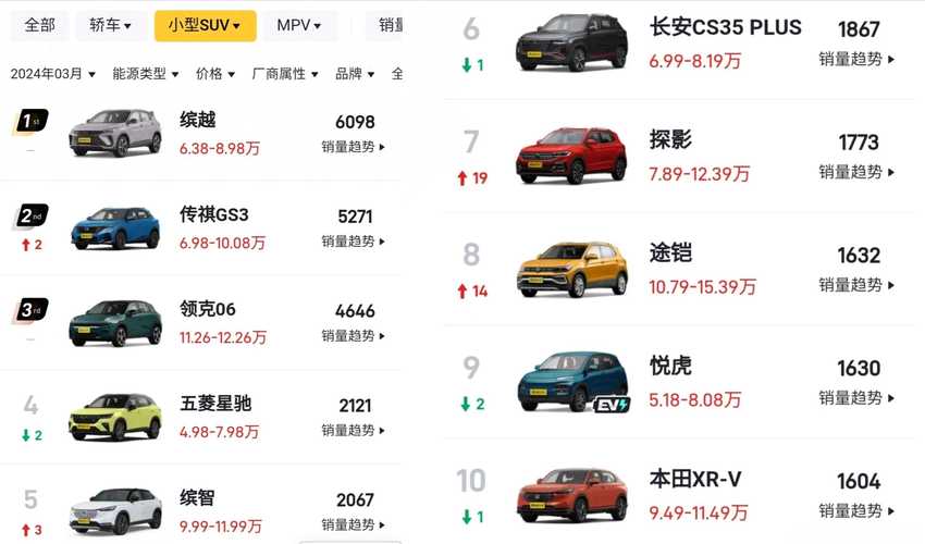 微型车质量排行榜，深度解析与综合评估