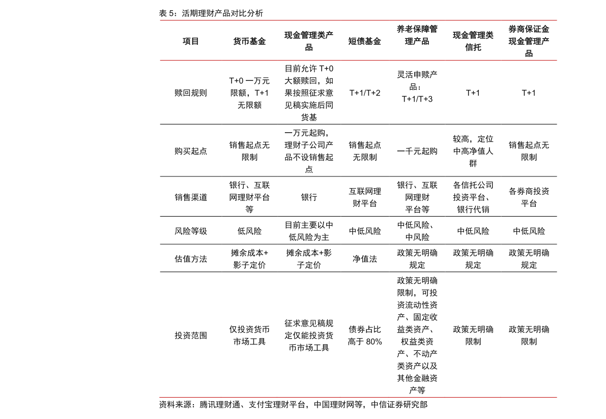 农商银行利率表2014最新版详解