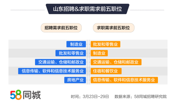 胶州58招聘网最新招聘动态深度解析