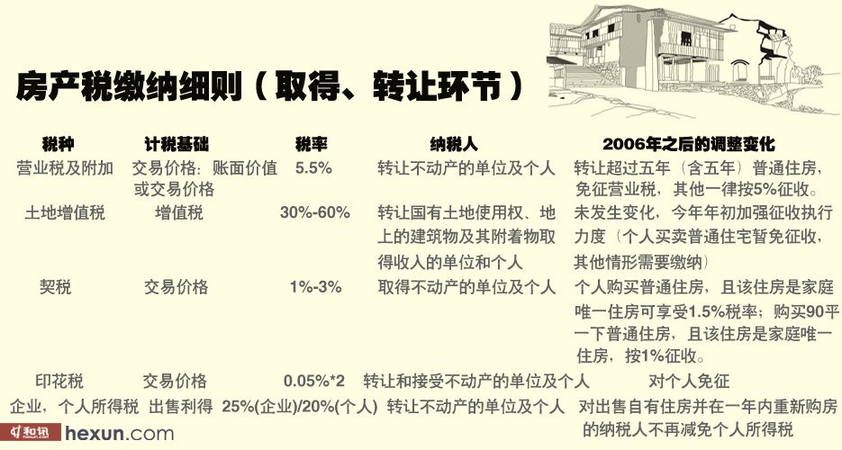 宁波房产税最新消息2015年深度解读