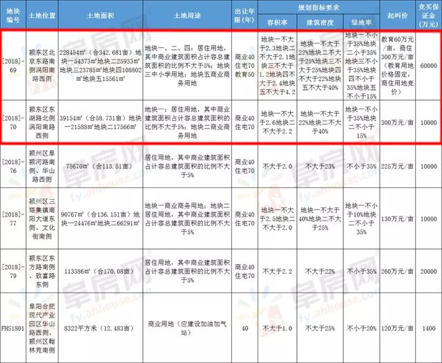 颍东区二居房价格表最新动态分析