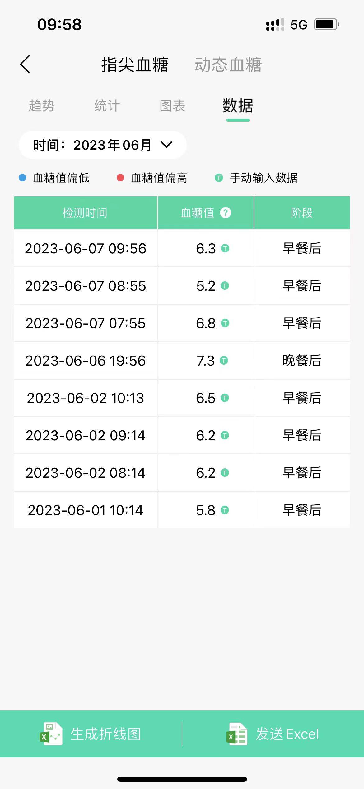 最新血糖标准一览表，了解并控制血糖，迈向健康生活